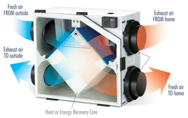Fan, ERV, Steel, Fresh air exchange - view 2