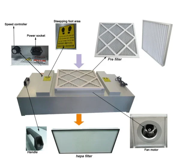 Fan, FFU, Hepa Filter - view 6