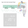 Fan, HVAC, 0-10V, FCU - view 5