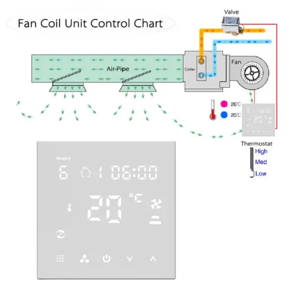 Fan, HVAC, 0-10V, FCU - view 5