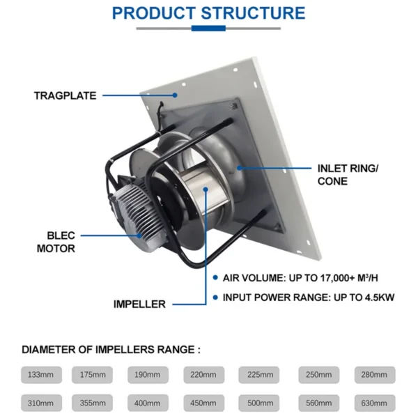 Fan, SANXIN, Centrifugal - view 6