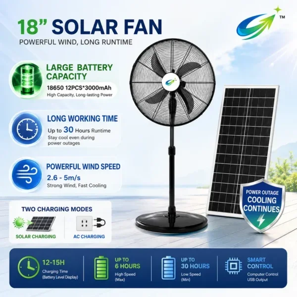 Fan, Solar, 3-Speed, 36000mAh - view 2
