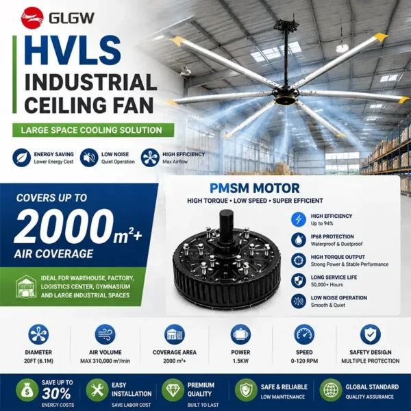 Farm Ventilation Fan, PMSM, 16FT, 20FT, Ceiling - view 4