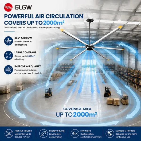 Farm Ventilation Fan, PMSM, 16FT, 20FT, Ceiling - view 5