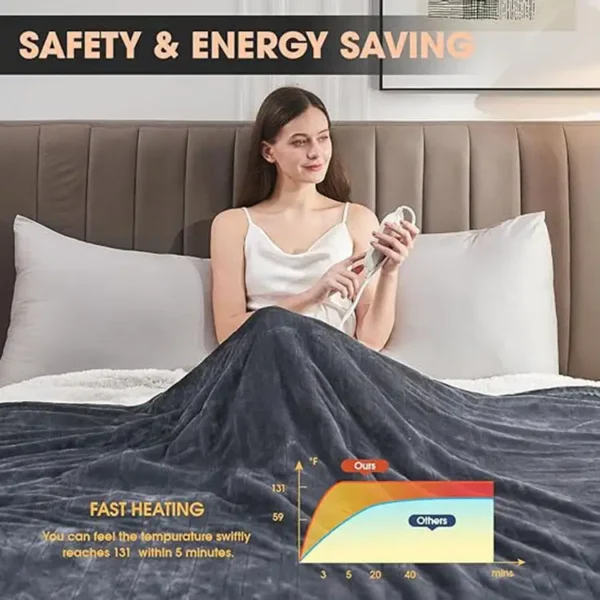 Fast Heating Electric Blanket, AC220V, 120W - view 2