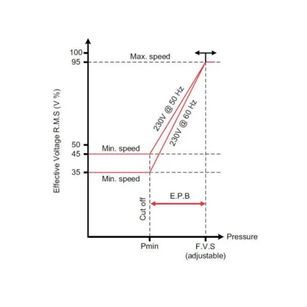 Fcsa Fan, 12A, Plastic, HVACR - view 5