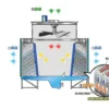 Fiberglass Cooling Tower, 220 V - view 5