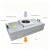 Fiberglass Material Box Filter, FFU, 110V, 500-2000 m³ - view 2