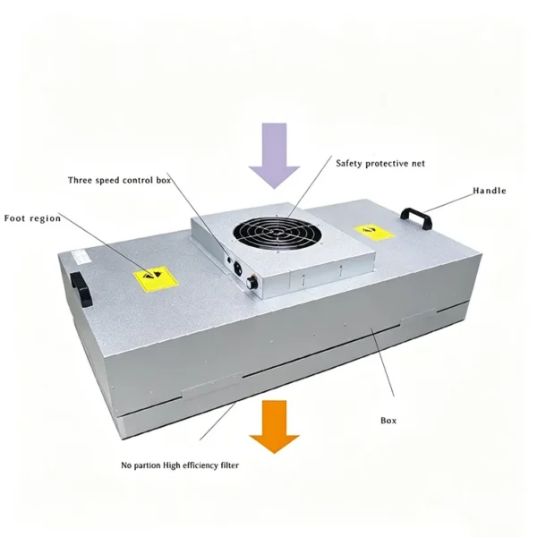 Fiberglass Material Box Filter, FFU, 110V, 500-2000 m³ - view 2