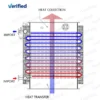 Finned Tube Heat Exchanger, Steel, 220V, Carbon steel - view 2