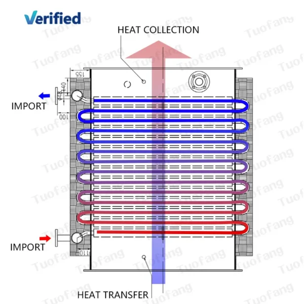 Finned Tube Heat Exchanger, Steel, 220V, Carbon steel - view 2