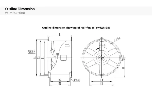 Fire-proof Smoke Exhaust Fan, HTF-II, Axial - view 3