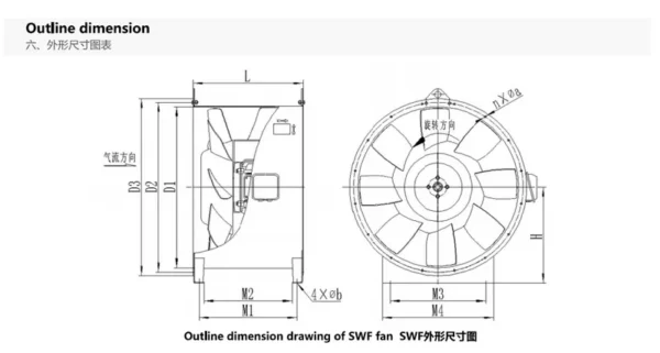 Fire-proof Smoke Exhaust Fan, SWF-I, Axial - view 5
