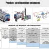 Fired Steam Boiler, Carbon Steel, Natural Circulation - view 3