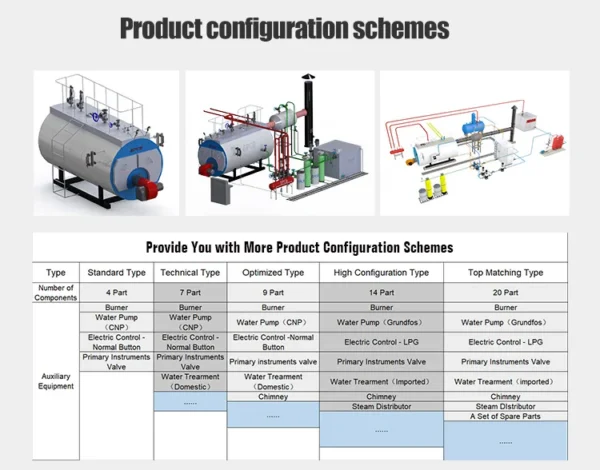 Fired Steam Boiler, Carbon Steel, Natural Circulation - view 3