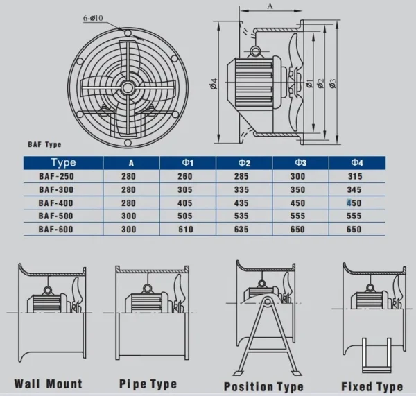 Flame-proof Axial Fan, ATEX, 16inch - view 6
