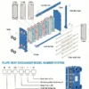 Flexible Stainless Steel Gasket, AESIMA, Plate Heat Exchanger - view 4
