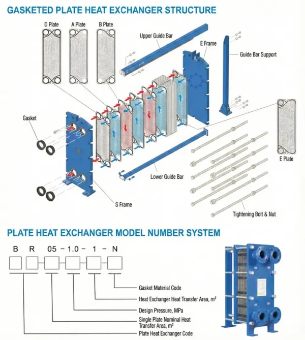 Flexible Stainless Steel Gasket, AESIMA, Plate Heat Exchanger - view 4