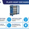 Flexible Stainless Steel Gasket, AESIMA, Plate Heat Exchanger - view 6