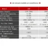 Floor Standing Air Conditioner, 220-230V, 1.8-12.6KW - view 3