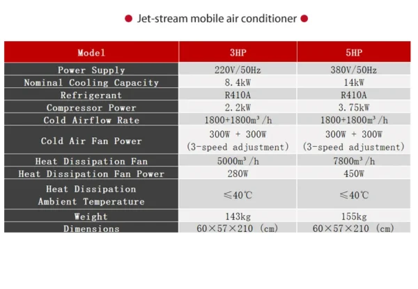 Floor Standing Air Conditioner, 220-230V, 1.8-12.6KW - view 3