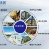 Floor-standing Rooftop Air Conditioner, R-410A - view 6
