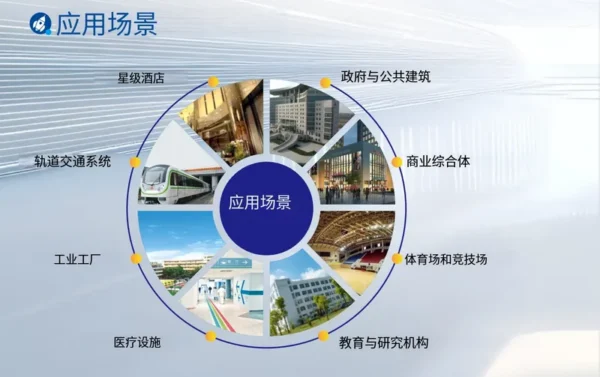 Floor-standing Rooftop Air Conditioner, R-410A - view 6