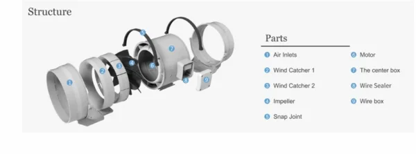 Flow In-line Duct Fan, ABS, 220 V, 20-1250W - view 2