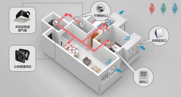 Flow In-line Duct Fan, ABS, 220 V, 20-1250W - view 6