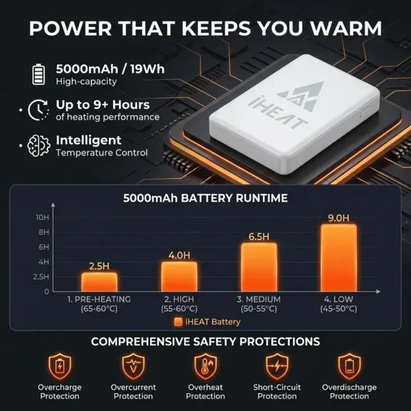 Foot Hand Warmers, 7.4V, Waterproof, 5000mAh - view 4