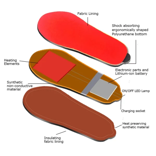 Foot Hand Warmers, USB, 3.7V, PVC - view 3