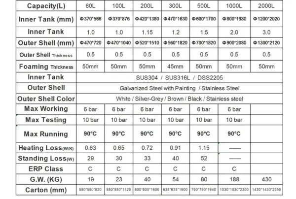 For Heat Pump, 3KW, 3 kW(4.02hp), Enamel - view 5