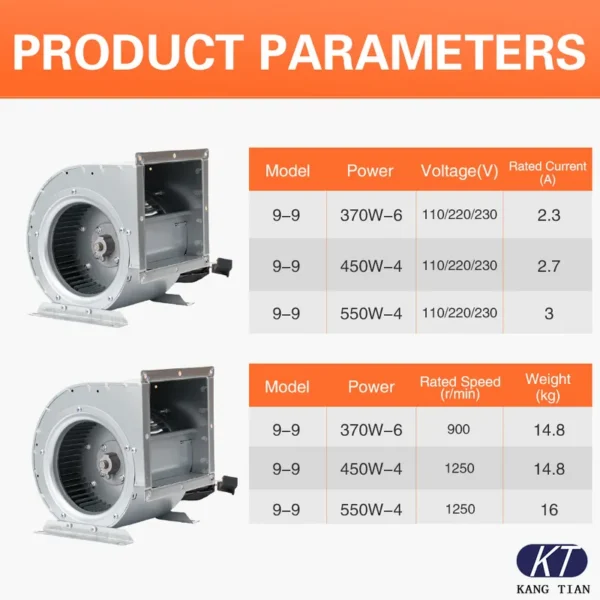 Forward Curved Centrifugal Impeller, 9-9, 370W - view 3