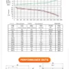 Forward Curved Centrifugal Impeller, 9-9, 370W - view 5