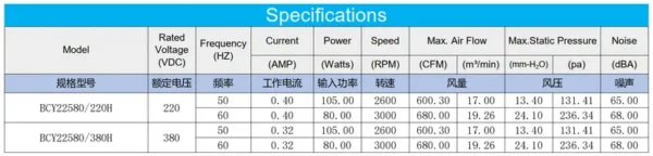 Frame Industrial Cooling Fan, 10inch, 225x225x80mm, 220V, 380V - view 3