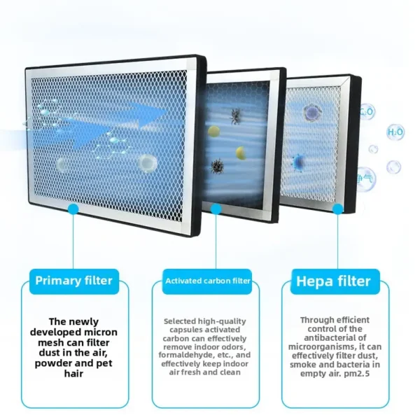 Fresh Air System Filter, 220 V, 9999 - view 3