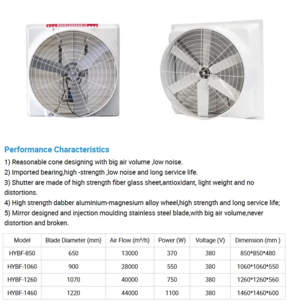 Frp Fiberglass Ventilation Fan, Roof, Wall - view 4