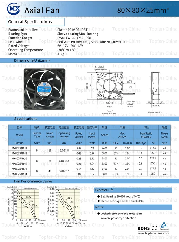 Full Aluminum Fan, TOPFAN, 80*80*25mm, 24V, 48V - view 6