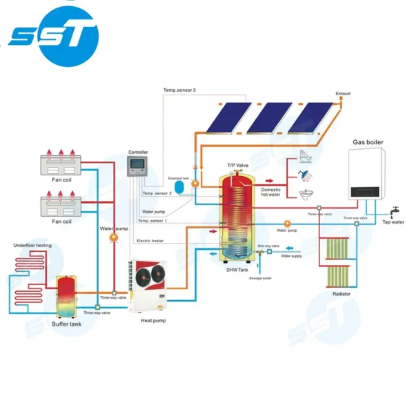 Gas Air Water Boiler, SST, Stainless, Steel, CO2 - view 3