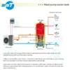 Gas Air Water Boiler, SST, Stainless, Steel, CO2 - view 5