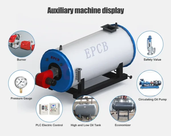 Gas Fired Boiler, 220-460V - view 4