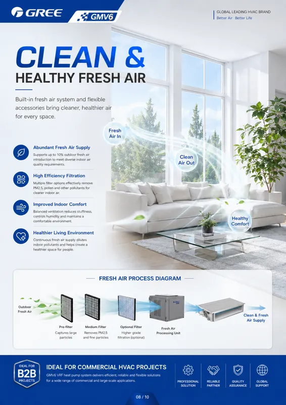 Gmv6 Vrf Heat Pump, Inverter, 220-230V, R-410A - view 5