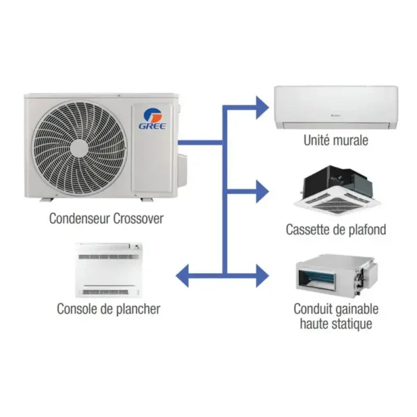 Gree Vrf Air Conditioner, R410.a, R32, Inverter, 10KW - view 4