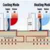 Ground Source Heat Pump, Monoblock, 200KW, Solar - view 6