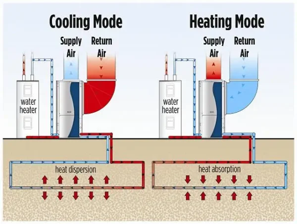 Ground Source Heat Pump, Monoblock, 200KW, Solar - view 6
