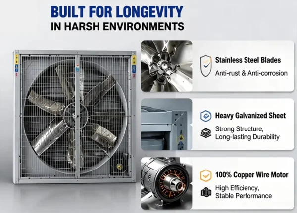 Hammer Industrial Exhaust Fan, AC 220V~240V, Electric - view 6