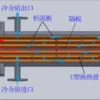 Heat Exchangers, 380V, Stainless, Steel, 1000W - view 4