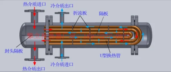 Heat Exchangers, 380V, Stainless, Steel, 1000W - view 4