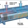 Heat Exchangers, 380V, Stainless, Steel, 1000W - view 5