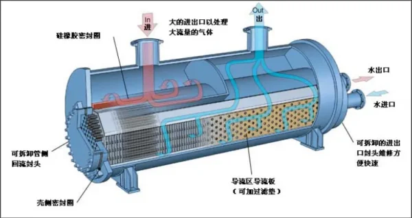 Heat Exchangers, 380V, Stainless, Steel, 1000W - view 5